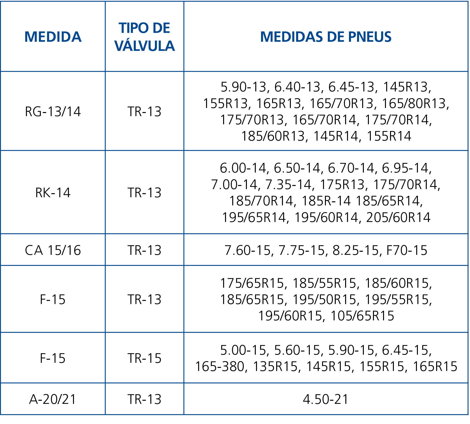Medida,Tipo de Válvula,Medidas de Pneus,RG-13 14,TR-13,5 90-13, 6 40-13, 6 45-13, 145R13, 155R13, 165R13, 165 70R13,    