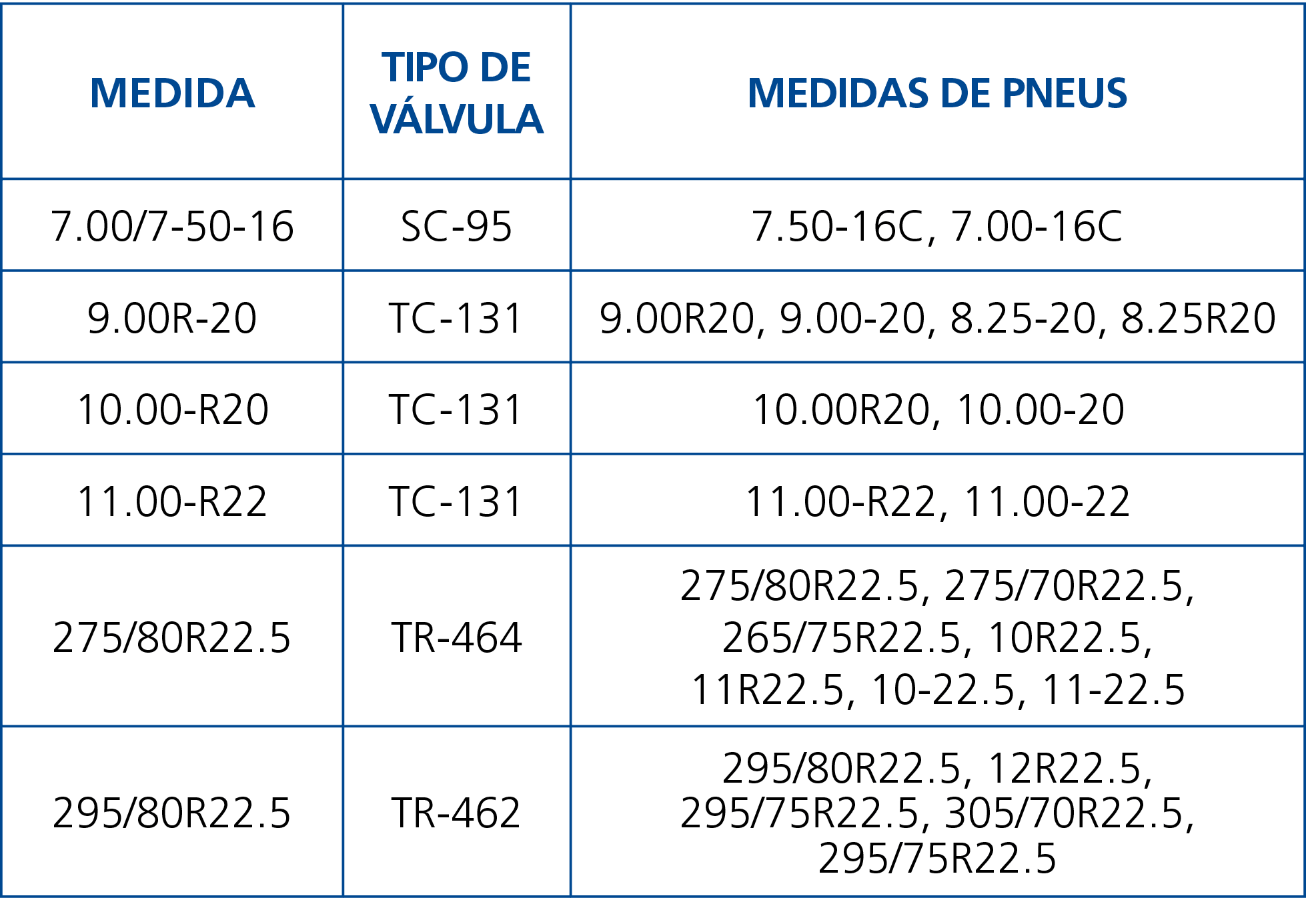 Medida,Tipo de Válvula,Medidas de Pneus,7 00 7-50-16,SC-95,7 50-16C, 7 00-16C,9 00R-20,TC-131,9 00R20, 9 00-20, 8 25-   