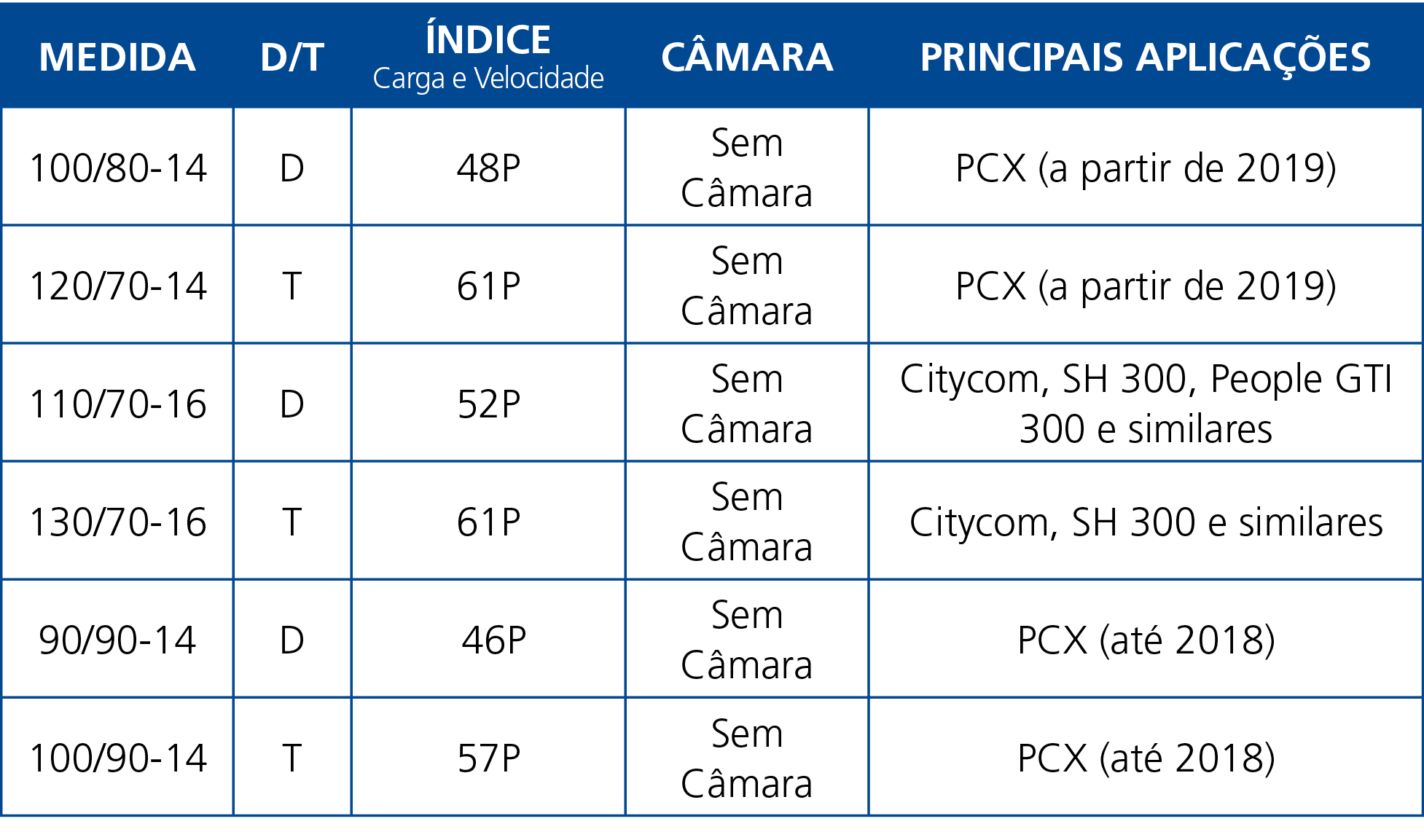 Medida,D T,Índice Carga e Velocidade,Câmara,Principais aplicações,100 80-14,D,48P,Sem Câmara,PCX (a partir de 2019),1   