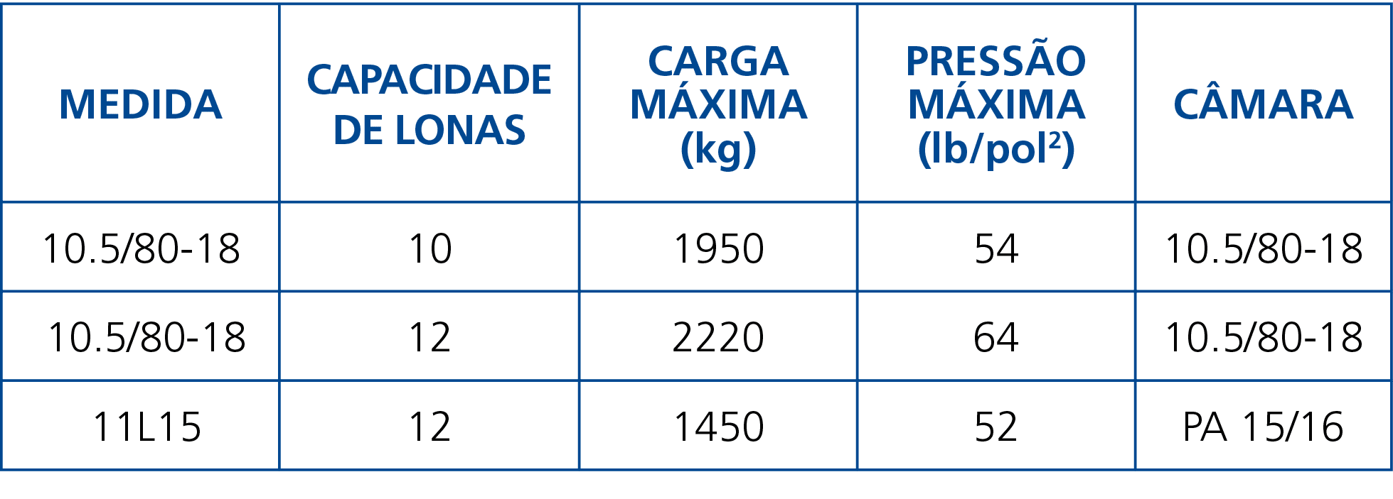 Medida,Capacidade de Lonas,Carga Máxima (kg),Pressão Máxima (lb pol2),Câmara,10 5 80-18 ,10,1950,54,10 5 80-18, 10 5    