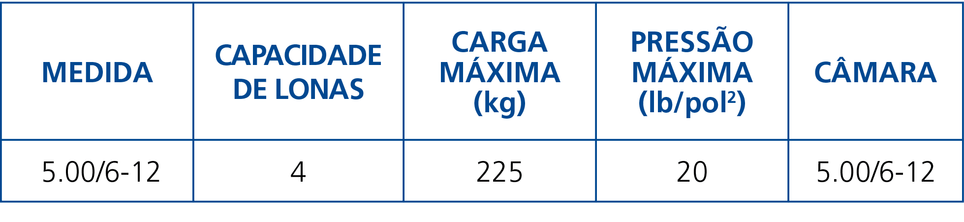 Medida,Capacidade de Lonas,Carga Máxima (kg),Pressão Máxima (lb pol2),Câmara, 5 00 6-12 ,4,225,20,5 00 6-12