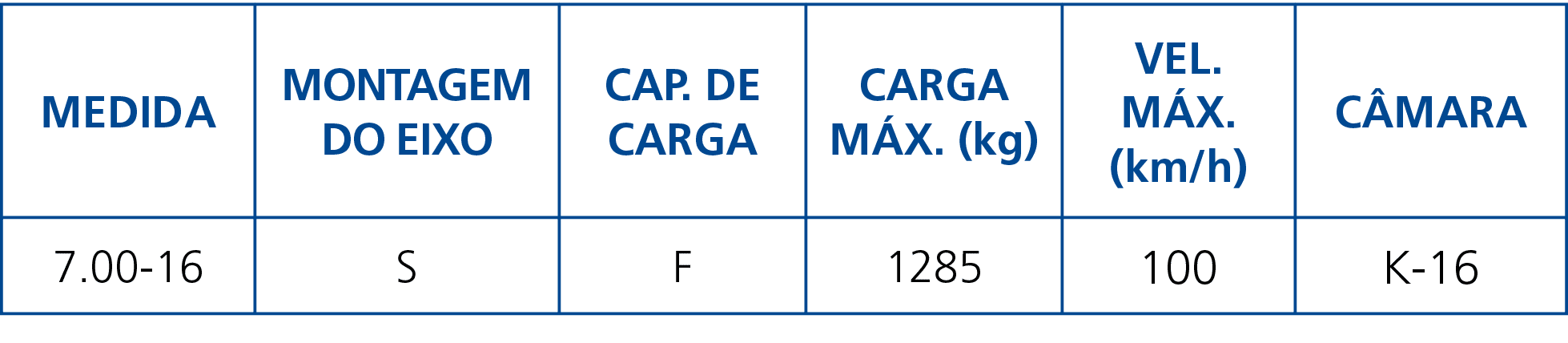 Medida,Montagem do Eixo,Cap  de Carga,Carga Máx  (kg),Vel  Máx  (km h),Câmara,7 00-16,S,F,1285,100,K-16