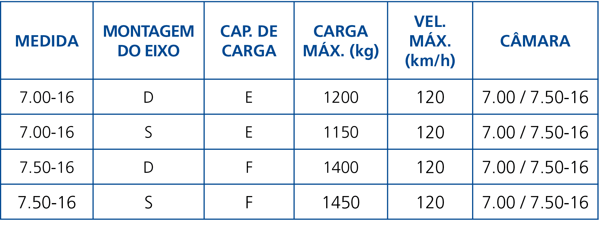 Medida,Montagem do Eixo,Cap  de Carga,Carga Máx  (kg),Vel  Máx  (km h),Câmara,7 00-16,D,E,1200,120,7 00   7 50-16,7 0   