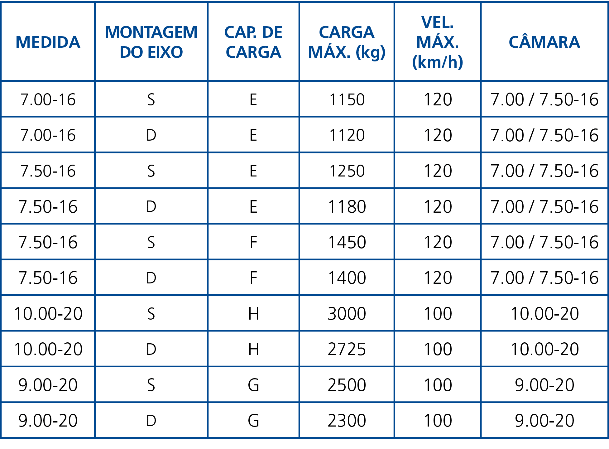 Medida,Montagem do Eixo,Cap  de Carga,Carga Máx  (kg),Vel  Máx  (km h),Câmara,7 00-16,S,E,1150,120,7 00   7 50-16,7 0   