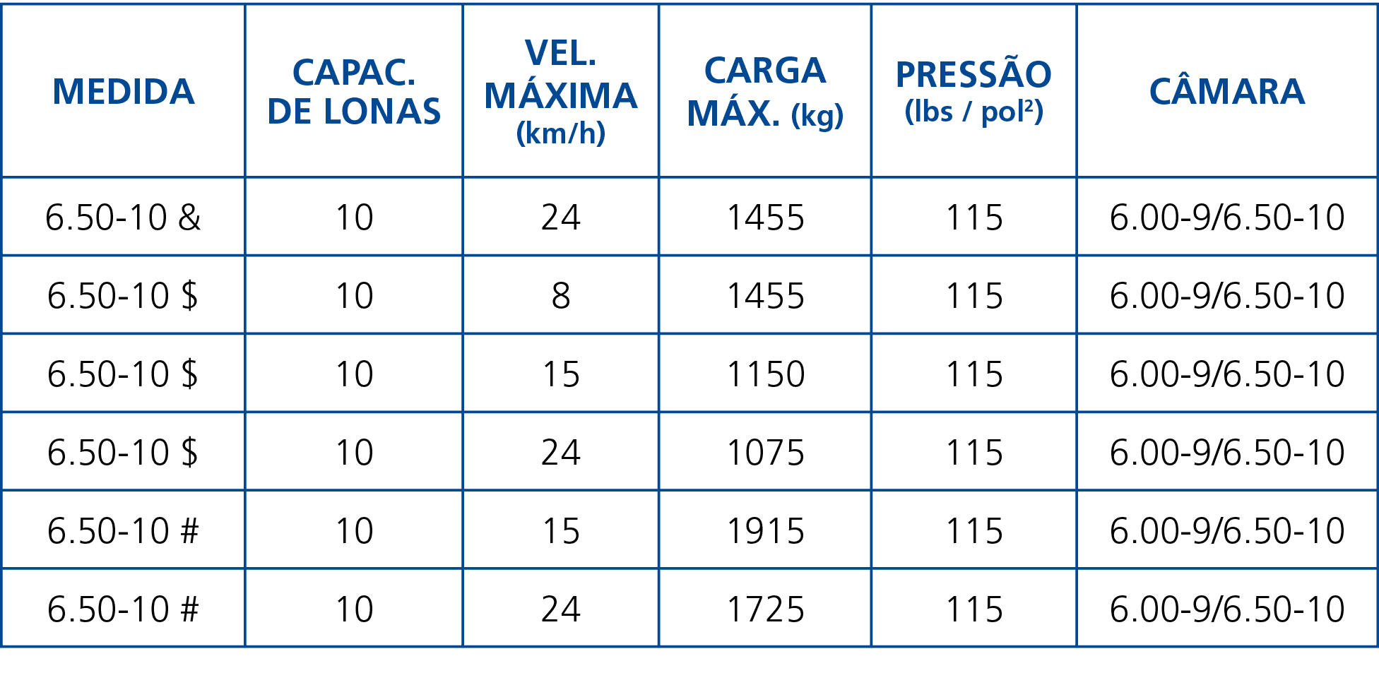Medida,Capac  de Lonas,Vel  Máxima (km h),Carga Máx  (kg),Pressão (lbs   pol2),Câmara,6 50-10 & ,10 ,24 ,1455 ,115 ,6   