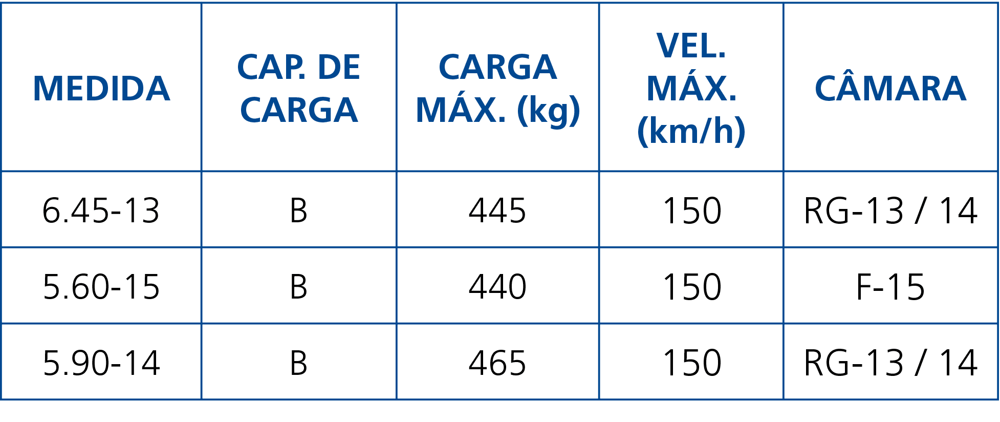 Medida,Cap  de Carga,Carga Máx  (kg),Vel  Máx  (km h),Câmara,6 45-13,B,445,150,RG-13   14,5 60-15,B,440,150,F-15,5 90   