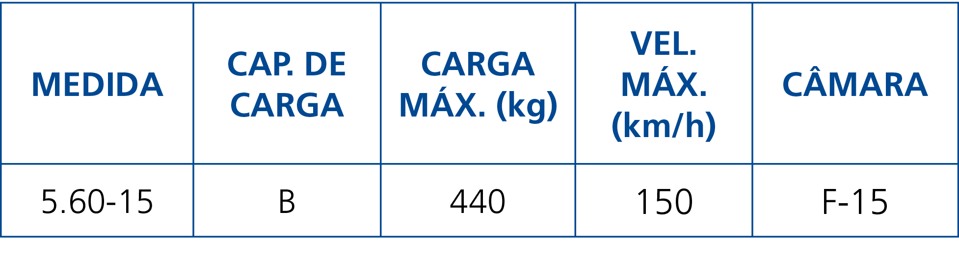Medida,Cap  de Carga,Carga Máx  (kg),Vel  Máx  (km h),Câmara,5 60-15,B,440,150,F-15